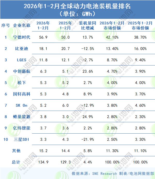 动力电池,锂电池,新能源
