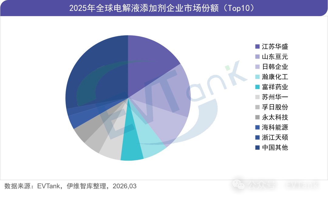 电解液添加剂,电解液,双氟磺酰亚胺锂