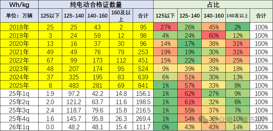 动力电池,磷酸铁锂电池,三元电池
