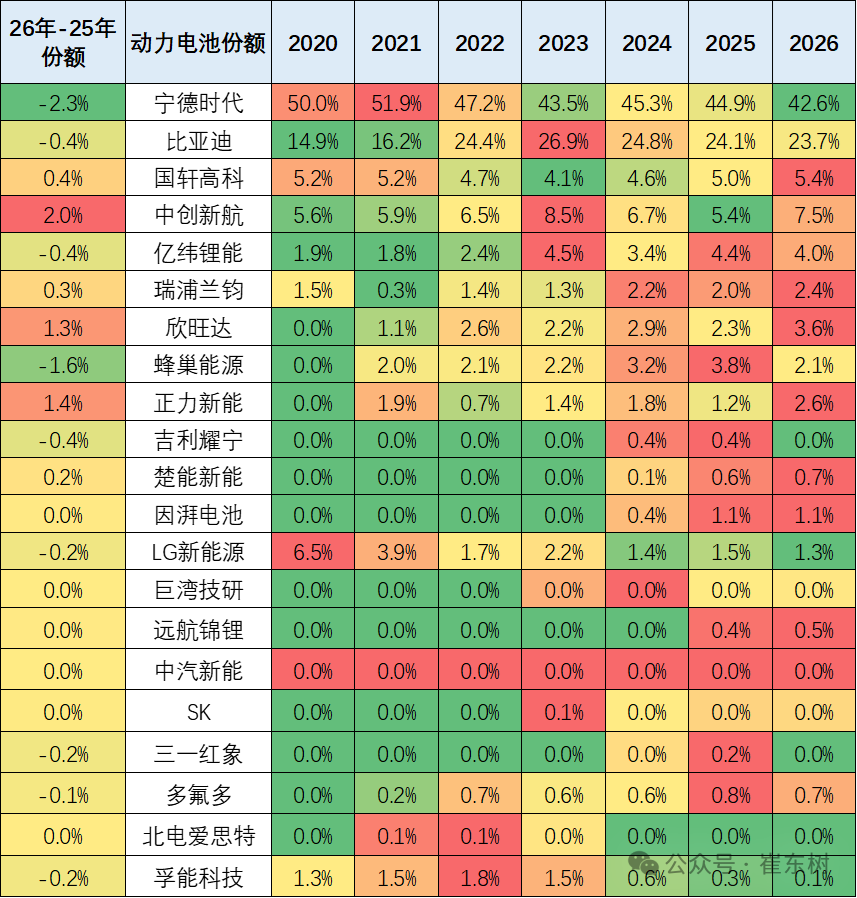 动力电池,磷酸铁锂电池,三元电池