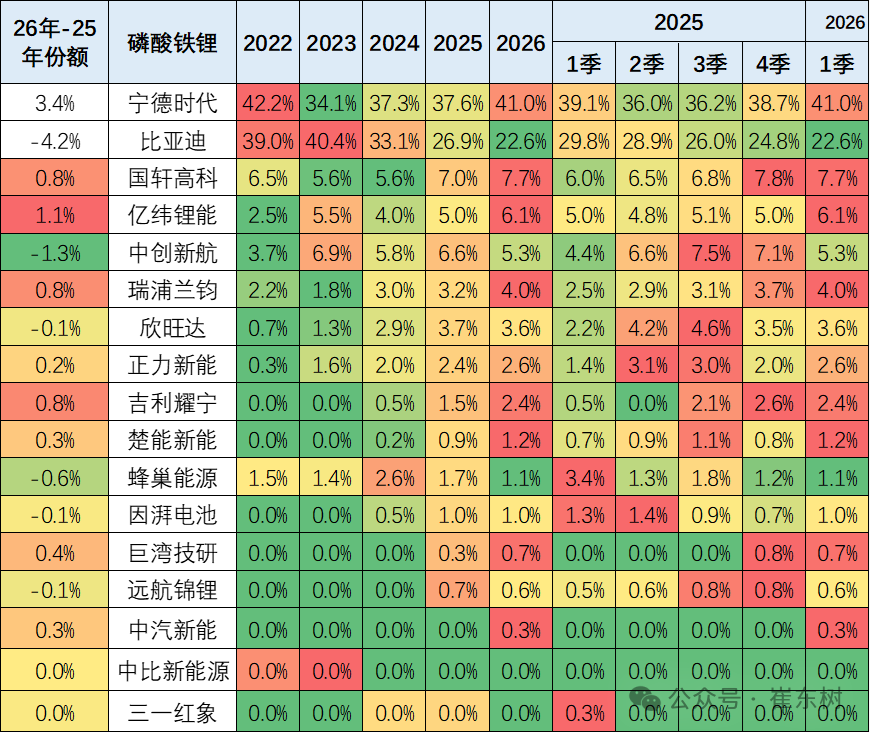 动力电池,磷酸铁锂电池,三元电池