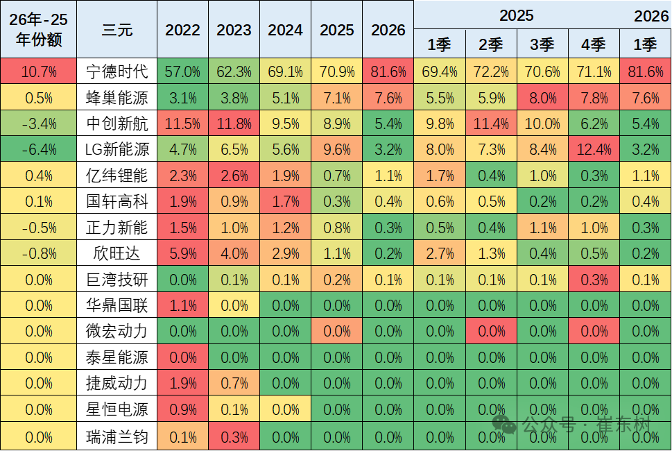 动力电池,磷酸铁锂电池,三元电池