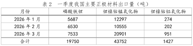 来源：中国有色金属工业协会锂业分会
