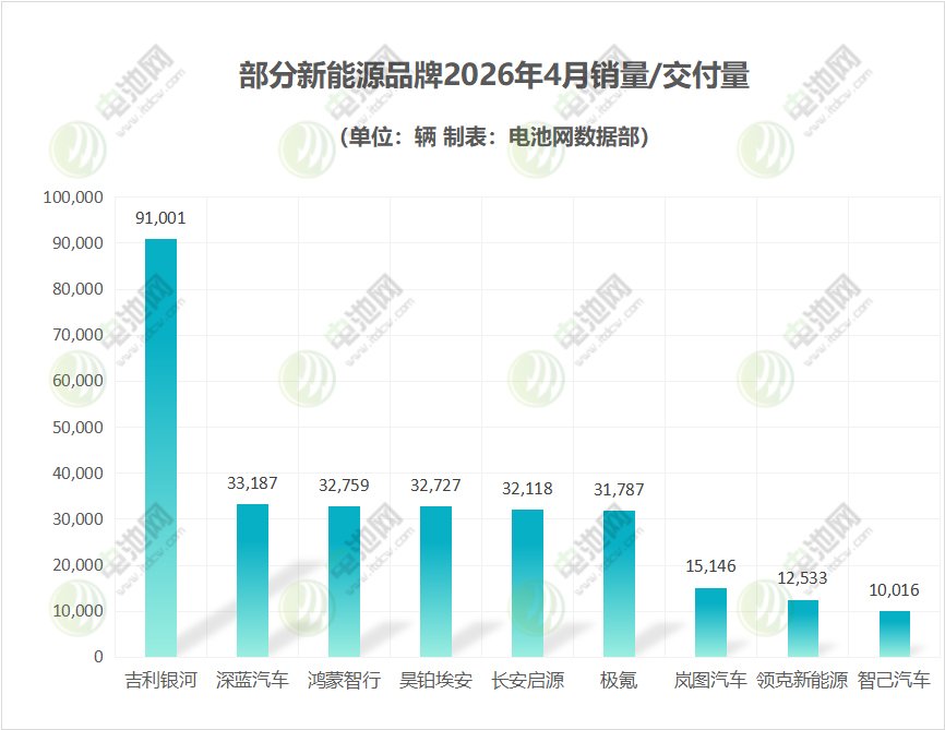 新能源汽车,电动汽车,新能源 新能源汽车,电动汽车,新能源