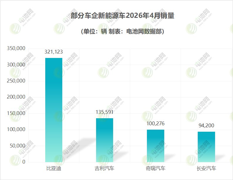 新能源汽车,电动汽车,新能源 新能源汽车,电动汽车,新能源