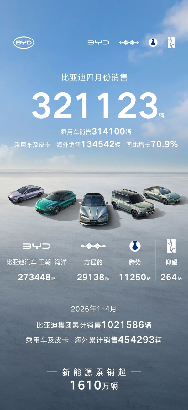 图/比亚迪