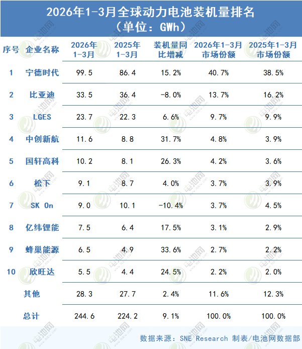 动力电池,锂电池,新能源