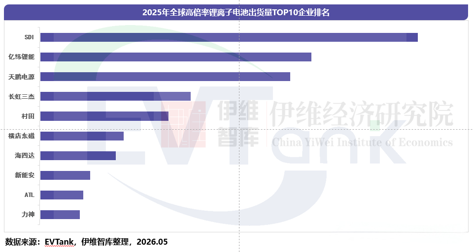 锂电池,圆柱电池,高倍率电池 锂电池,圆柱电池,高倍率电池