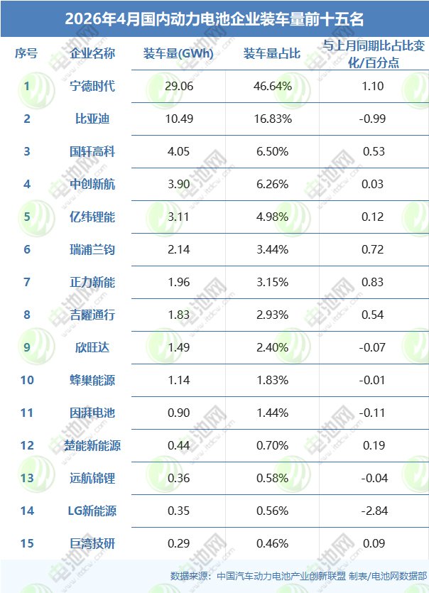 动力电池,锂电池,新能源