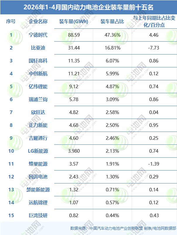 动力电池,锂电池,新能源