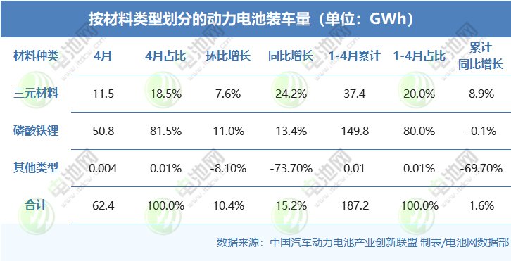 动力电池,锂电池,新能源