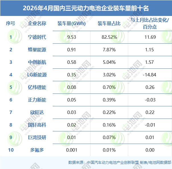 动力电池,锂电池,新能源