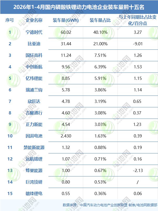 动力电池,锂电池,新能源