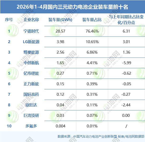 动力电池,锂电池,新能源