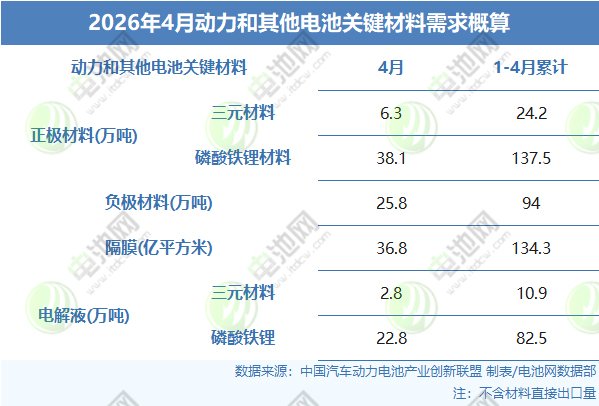 动力电池,锂电池,新能源
