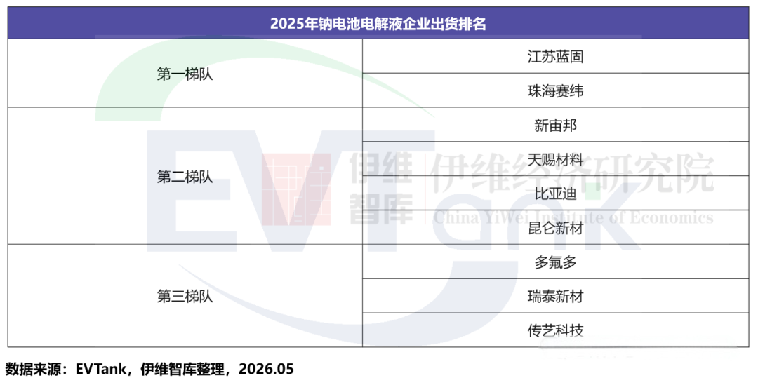 钠电池,锂电材料,电解液