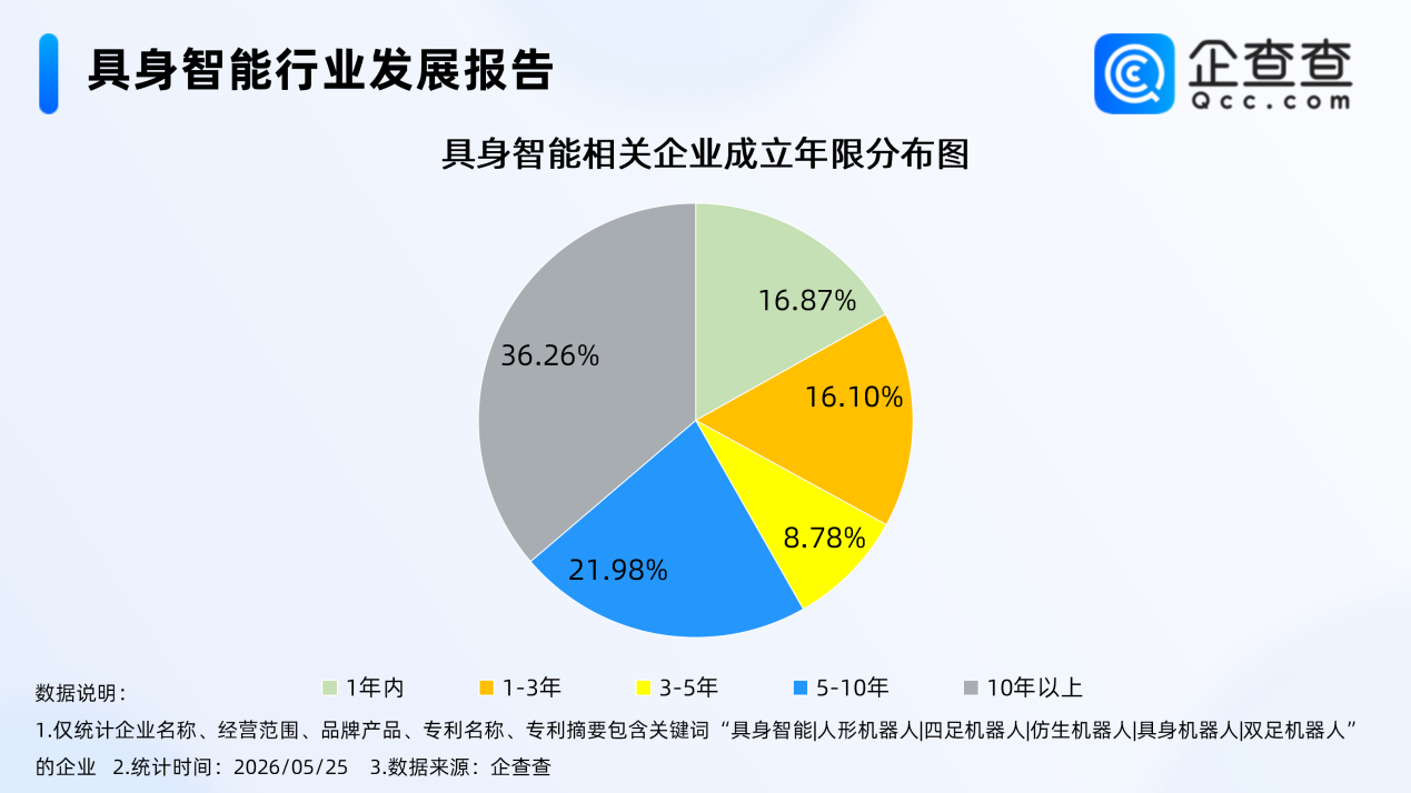 锂电池,新能源,人形机器人