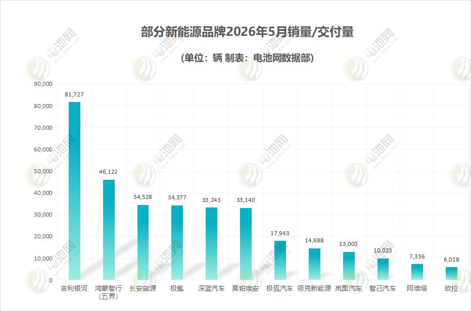 新能源汽车,电动汽车,造车新势力