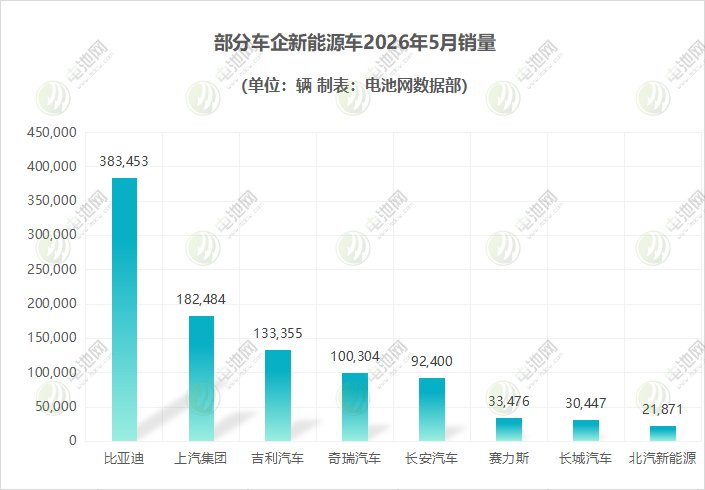 新能源汽车,电动汽车,造车新势力