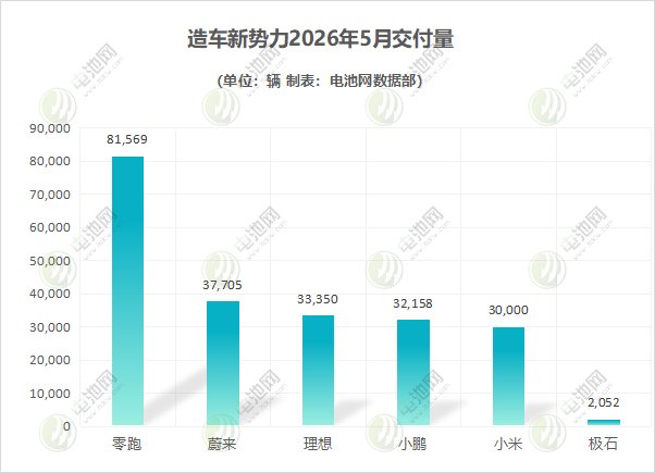新能源汽车,电动汽车,造车新势力