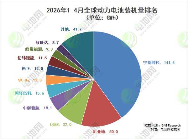 动力电池,锂电池,新能源