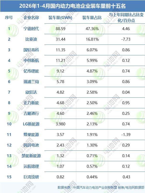 动力电池,锂电池,新能源
