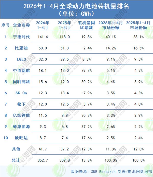 动力电池,比亚迪,宁德时代