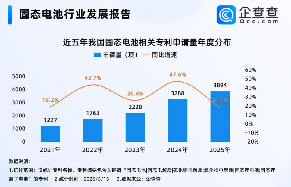 固态电池,新能源,锂电池