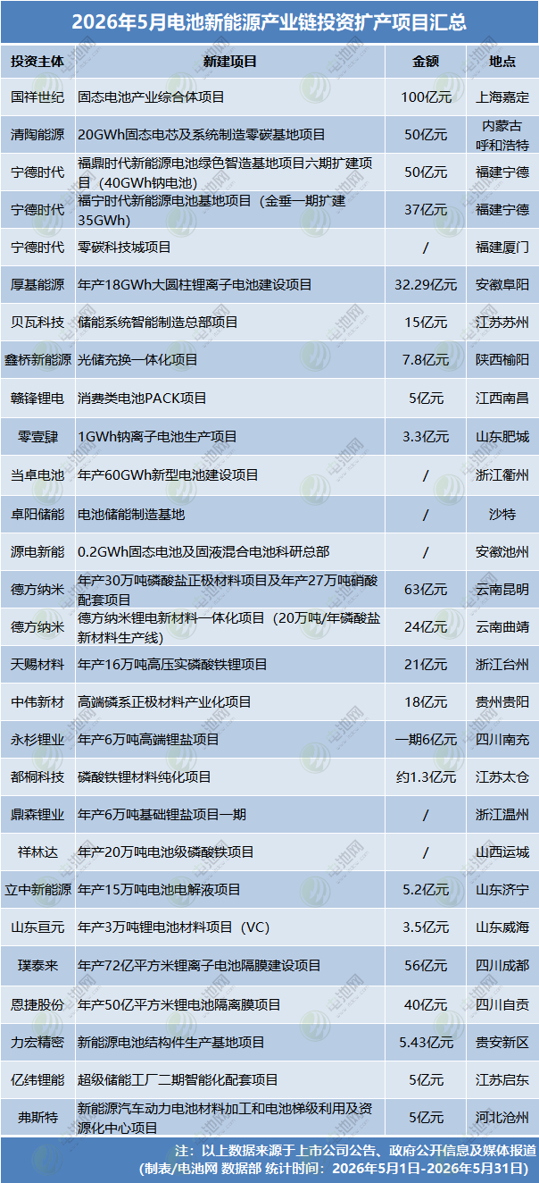 动力电池,锂电池,新能源