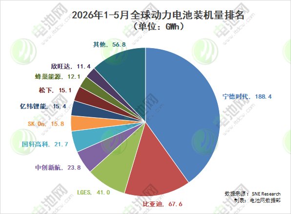 动力电池,锂电池,新能源车 动力电池,锂电池,新能源车