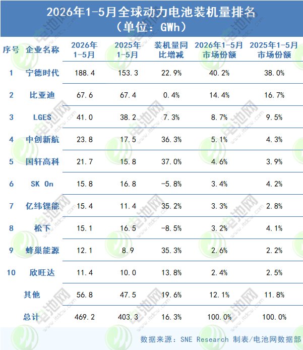 动力电池,锂电池,新能源车 动力电池,锂电池,新能源车