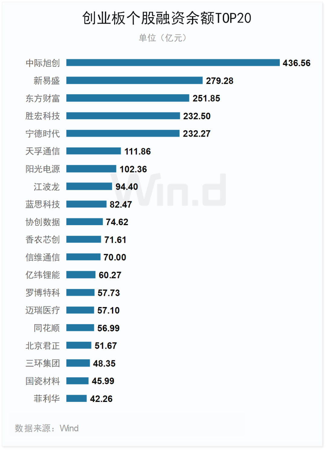 锂电池,新能源,宁德时代 锂电池,新能源,宁德时代