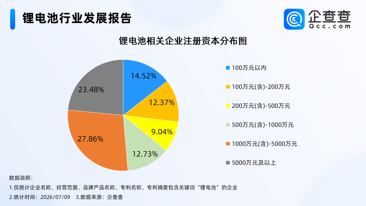 动力电池,锂电池,新能源 动力电池,锂电池,新能源