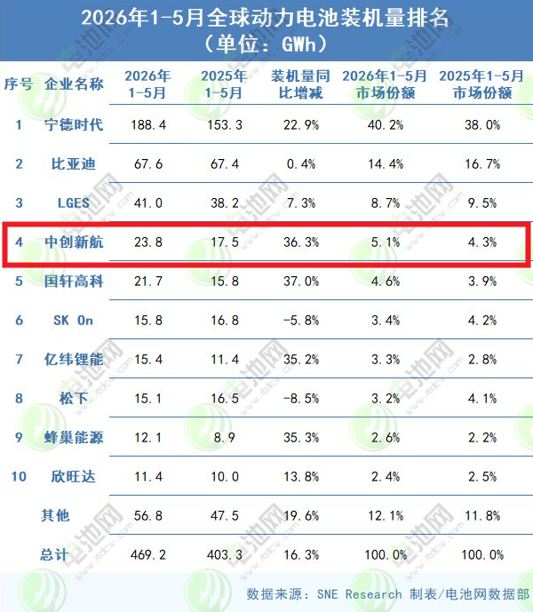 动力电池,锂电池,中创新航 动力电池,锂电池,中创新航