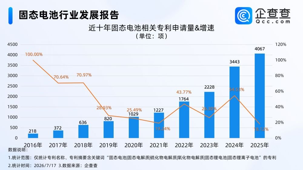 锂电池,新能源,固态电池