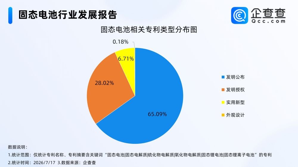 锂电池,新能源,固态电池