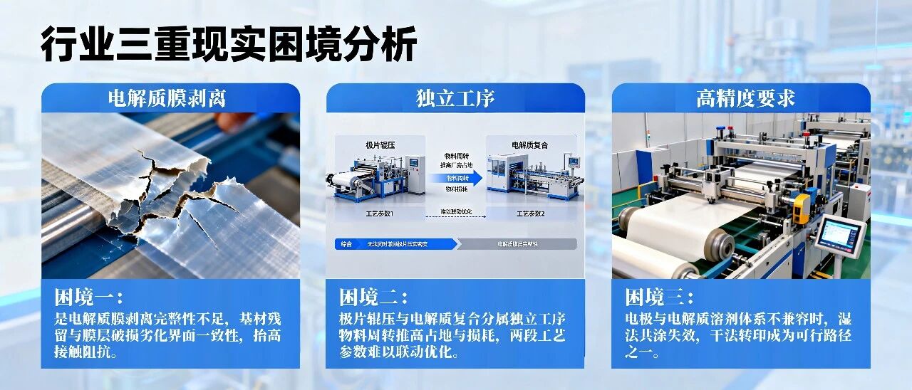 行业普遍面临三重现实困境 行业普遍面临三重现实困境