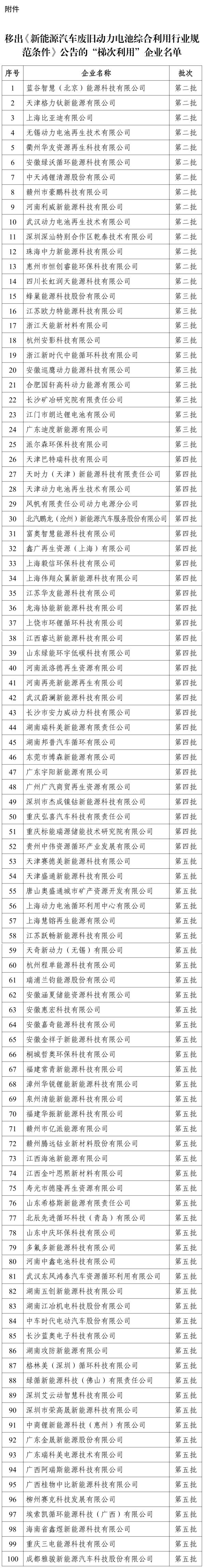来源:工信部节能与综合利用司 来源:工信部节能与综合利用司