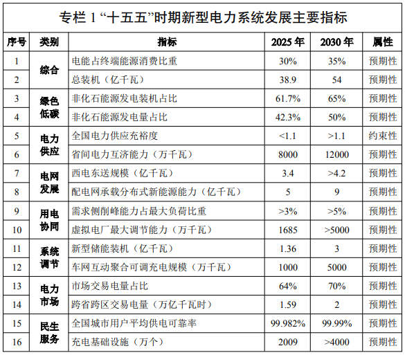 电动汽车,锂电池,储能 电动汽车,锂电池,储能