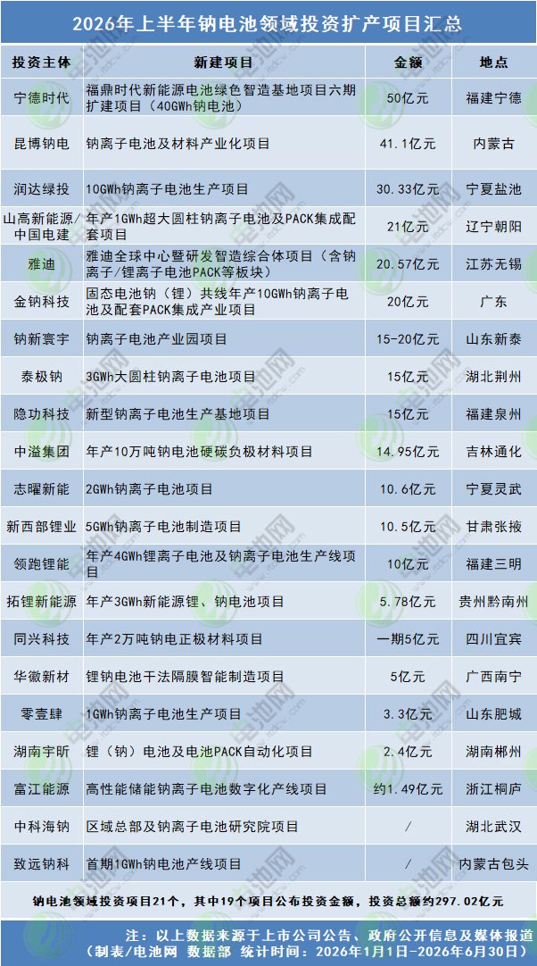 钠电池,储能电池,绿储寰宇 钠电池,储能电池,绿储寰宇