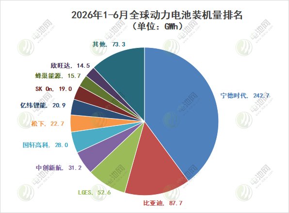 动力电池,锂电池,新能源 动力电池,锂电池,新能源