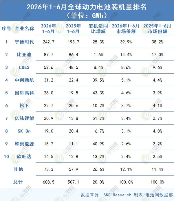 动力电池,锂电池,新能源 动力电池,锂电池,新能源
