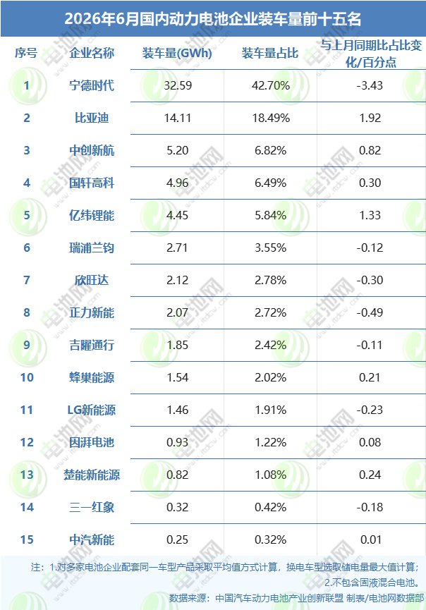 动力电池,锂电池,新能源 动力电池,锂电池,新能源