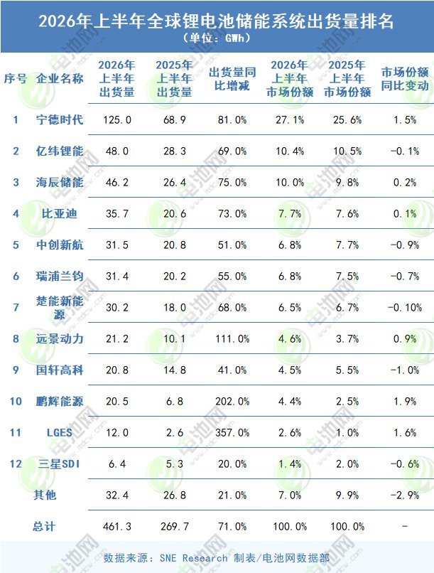 锂电池,新能源,储能