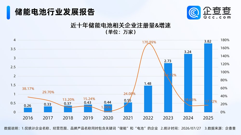 锂电池,新能源,储能