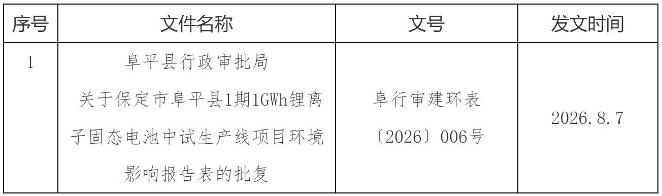 锂电池,新能源,固态电池
