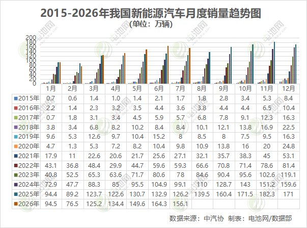 新能源汽车,电动汽车,燃料电池 新能源汽车,电动汽车,燃料电池