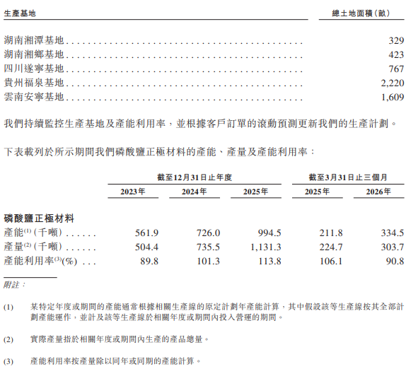 磷酸铁锂,正极材料,湖南裕能