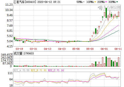 大众与江淮敲定近80亿投资 将合资投产