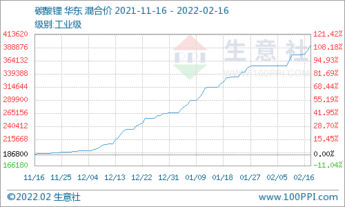 全球锂矿供需紧张局面短期难解 电池级碳